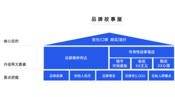 品牌故事撰写【企业品牌故事怎么写】