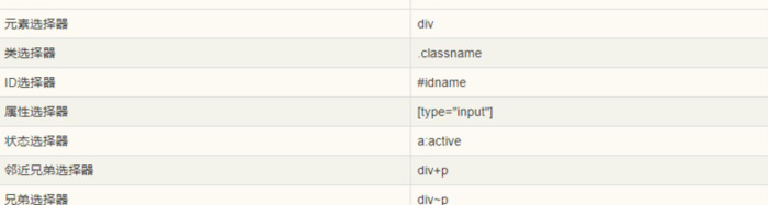 选择器css【选择器的优先级从高到低排序】
