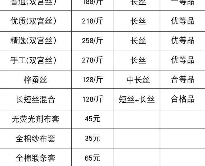 日用小百货到哪里进货最便宜【百货怎么进货便宜】