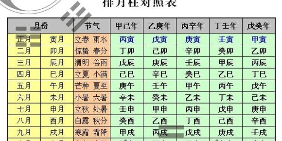 如何知道自己的生辰八字?【如何知道自己的生辰八字好不好】