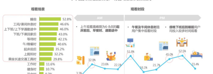 快手最容易上热门的时间【快手发作品上热门的最佳时间】