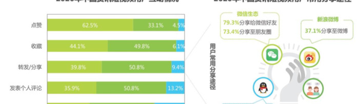 快手最容易上热门的时间【快手发作品上热门的最佳时间】