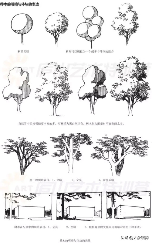 建筑手绘【建筑手绘入门】