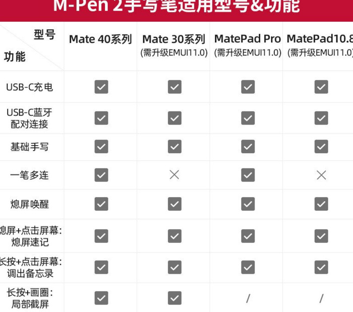 华为pencil一代和二代区别【pencil一代和二代的区别】