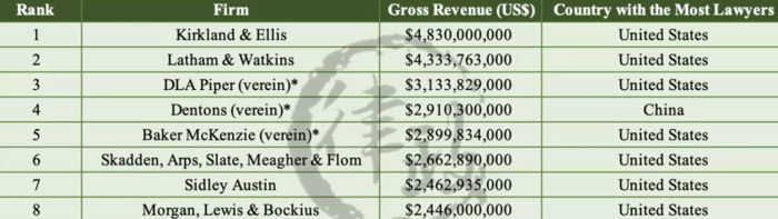 国际律师事务所【世界知名律师事务所有哪些】