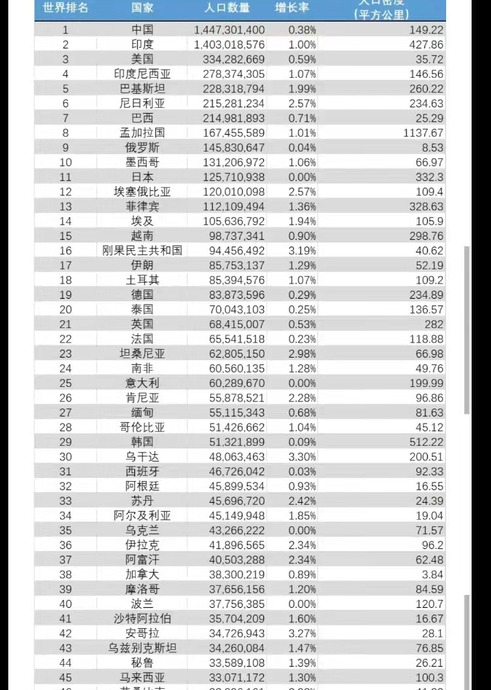 俄罗斯人口多少亿人2022【俄罗斯人口】