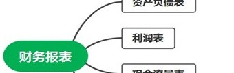 会计报表怎么编制【会计报表的编制基础】