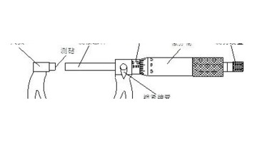 怎么样识别千分尺【如何认识千分尺】