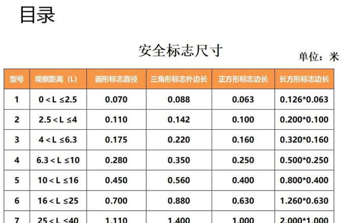 安全标志大全图片【安全标志大全图片简笔画】