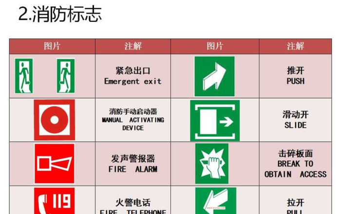 安全标志大全图片【安全标志大全图片简笔画】