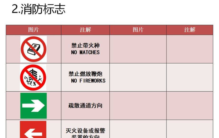 安全标志大全图片【安全标志大全图片简笔画】