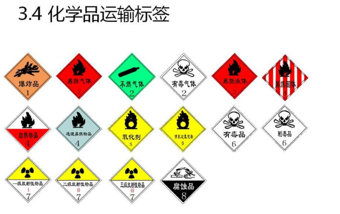 安全标志大全图片【安全标志大全图片简笔画】