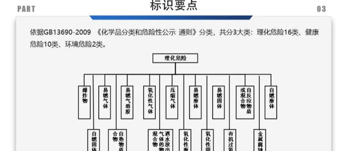 常见的安全标志图片【危险品安全标志大全图片】