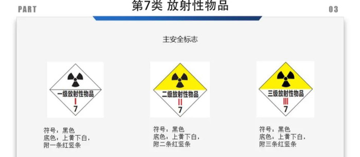 常见的安全标志图片【危险品安全标志大全图片】