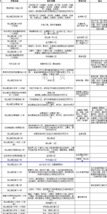 观山湖 学区房【观山湖区学区房划分】