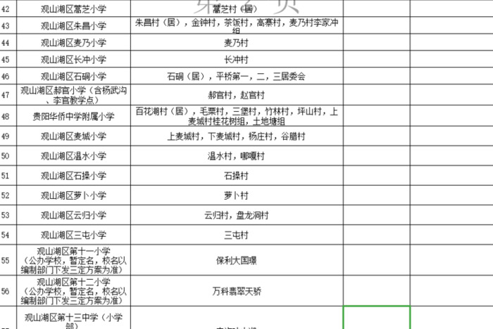 观山湖 学区房【观山湖区学区房划分】