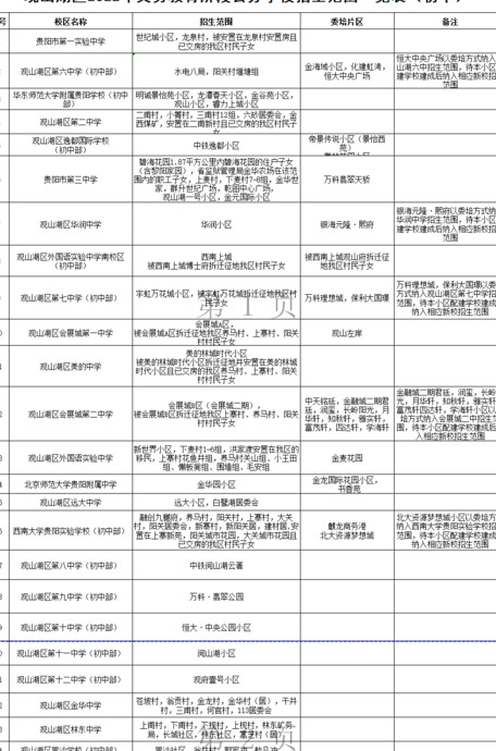 观山湖 学区房【观山湖区学区房划分】