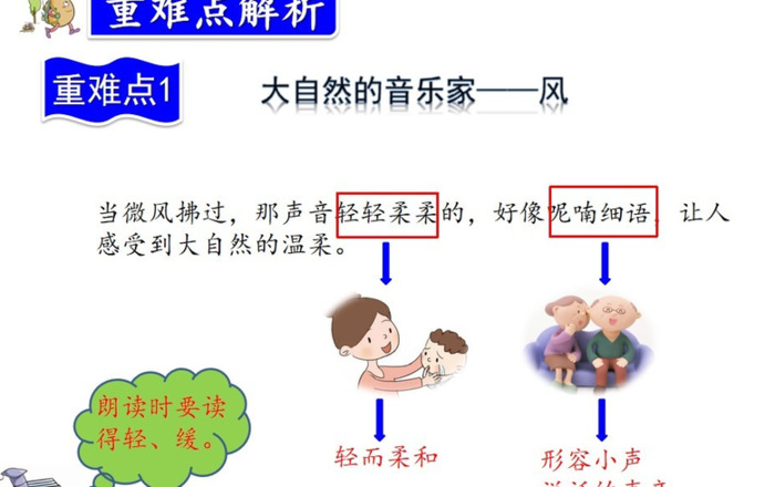 大自然的声音思维导图怎么画【大自然的声音思维导图简单】