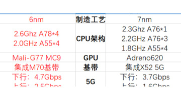 骁龙765G跟天玑1100哪个好【骁龙765g和天玑1100对比】