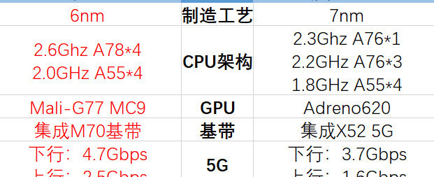 骁龙765G跟天玑1100哪个好【骁龙765g和天玑1100对比】