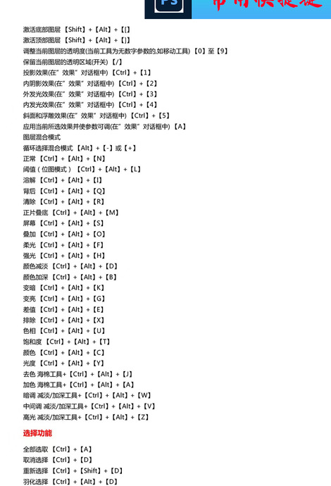 ps所有快捷键大全总结【PS快捷键大全表格】