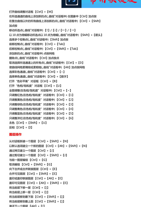 ps所有快捷键大全总结【PS快捷键大全表格】