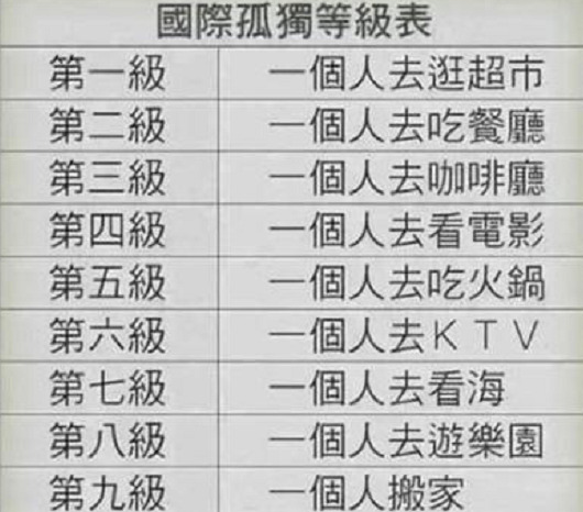 孤独经济【孤独经济是什么意思】