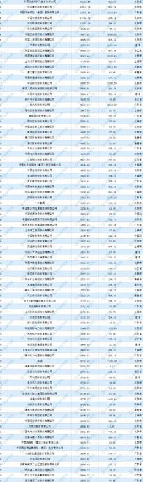 全国500强企业排名【中国企业排行榜】