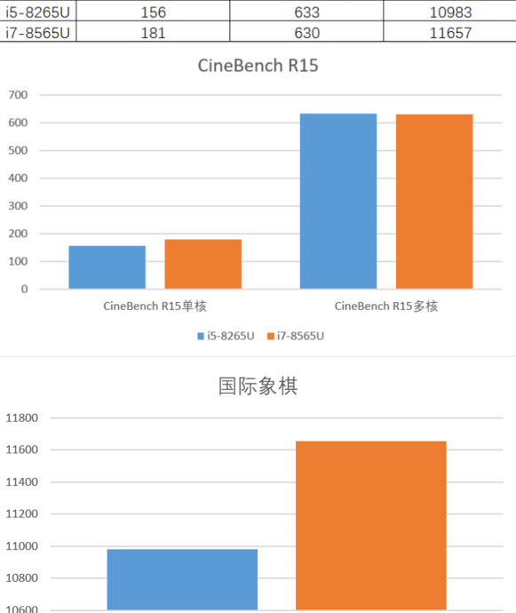 笔记本i7和i5的处理器哪个好【i5和i7处理器哪个好】