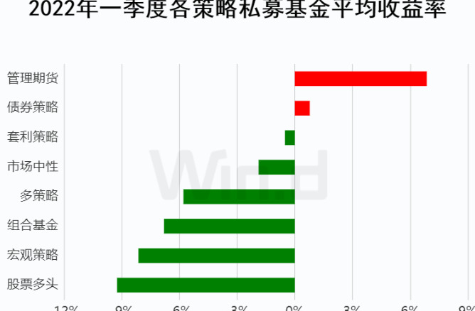 私募基金公司排行榜前十名【2022私募基金公司排名一览表】