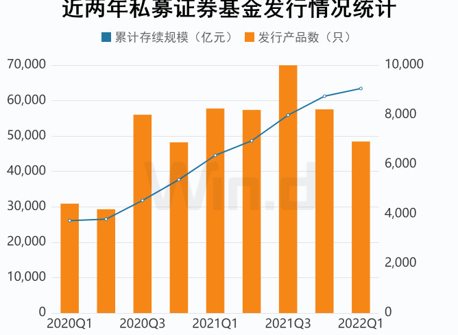 私募基金公司排行榜前十名【2022私募基金公司排名一览表】