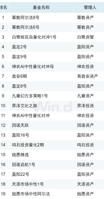 私募基金公司排行榜前十名【2022私募基金公司排名一览表】