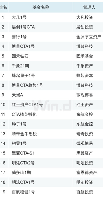 私募基金公司排行榜前十名【2022私募基金公司排名一览表】