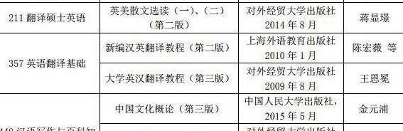 贸大考研辅导班哪个好啊【贸大考研机构怎么样】