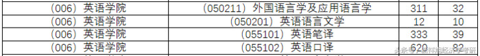 贸大考研辅导班哪个好啊【贸大考研机构怎么样】