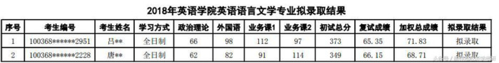 贸大考研辅导班哪个好啊【贸大考研机构怎么样】