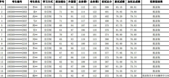 贸大考研辅导班哪个好啊【贸大考研机构怎么样】