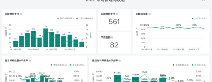 炫酷的数据可视化【常见的数据可视化工具】