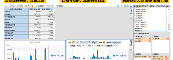 炫酷的数据可视化【常见的数据可视化工具】