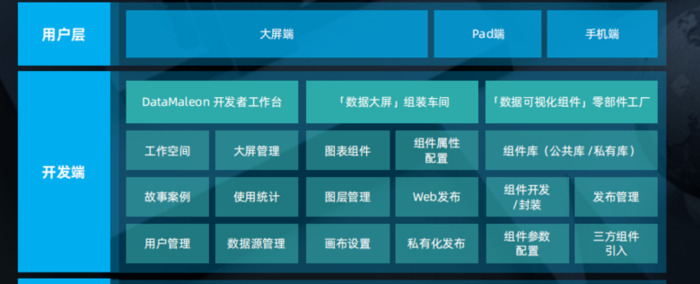 炫酷的数据可视化【常见的数据可视化工具】