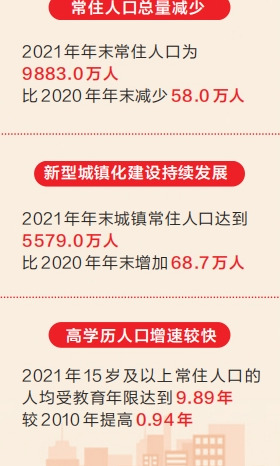 河南省人口2021总人数口是多少亿【河南省2021总人数口是多少】