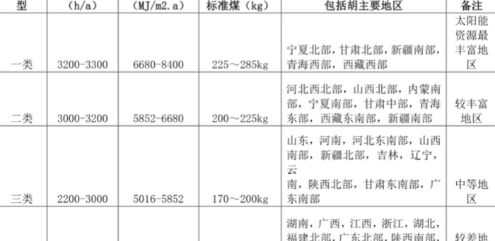 屋顶光伏【屋顶光伏安装价格】