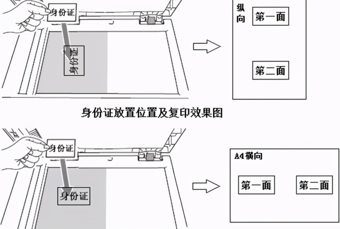 复印机身份证怎么复印在一张纸上【复印机身份证正反面怎么复印】