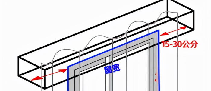 窗帘盒效果图【装修窗帘盒效果图】