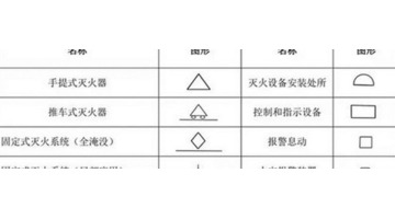 消火栓标识标牌【消火栓标识标牌尺寸】