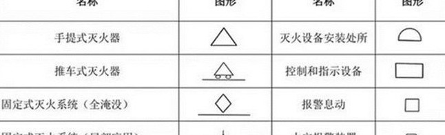 消火栓标识标牌【消火栓标识标牌尺寸】