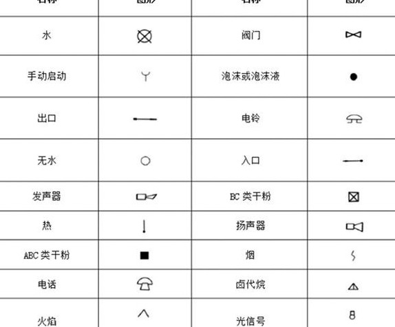 消火栓标识标牌【消火栓标识标牌尺寸】