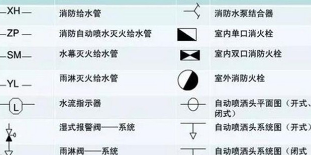 消火栓标识标牌【消火栓标识标牌尺寸】