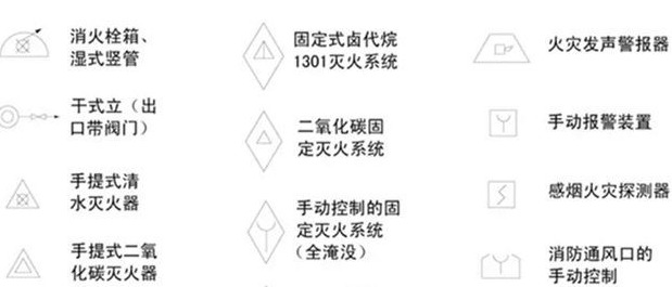 消火栓标识标牌【消火栓标识标牌尺寸】