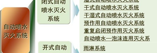 消火栓标识标牌【消火栓标识标牌尺寸】